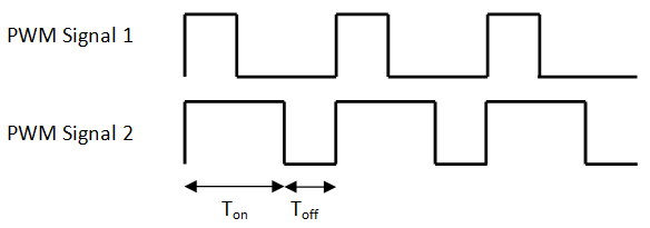 PWM signals