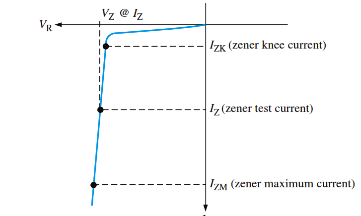 Zener Breakdown test
