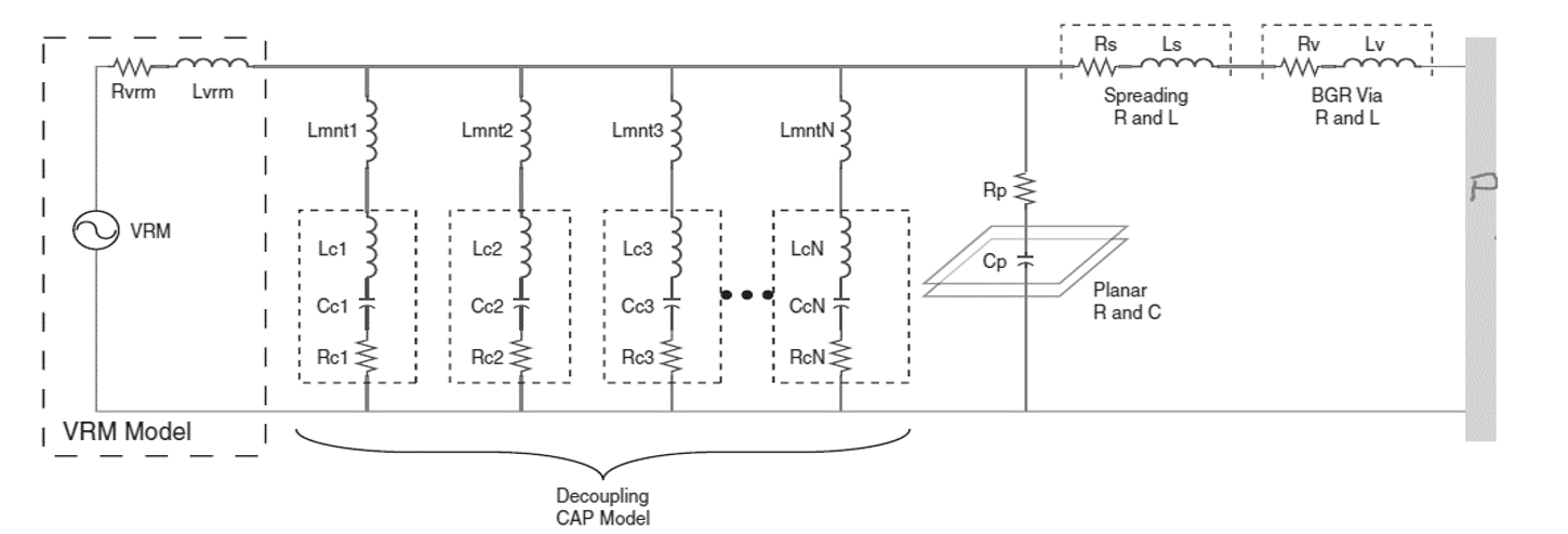 A simplified PDN model