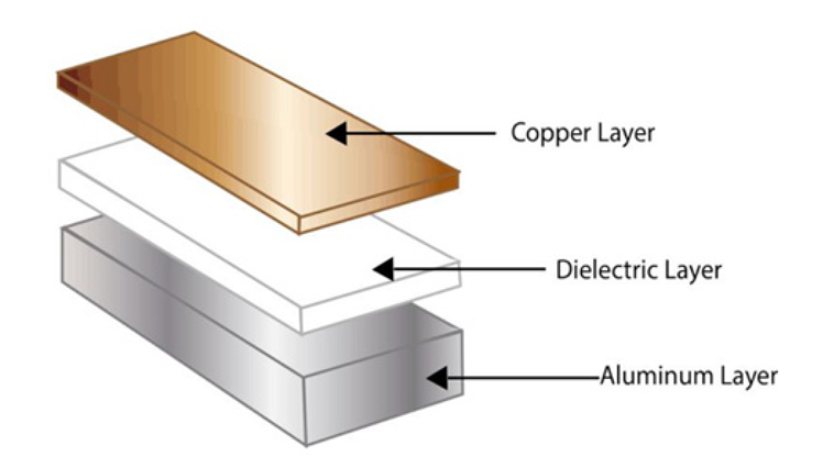 Structure of Aluminum PCBs