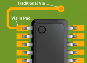vis in pad in pcb