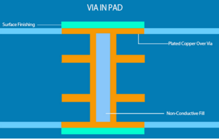 via in pad structure diagram