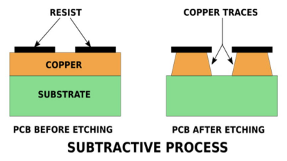 pcb subtractive etching